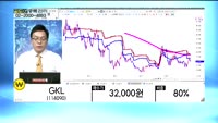 [골드의 종목관리] 에이치엘비(028300), 신세계푸드(031440), 대유에이피(090120),  GKL...