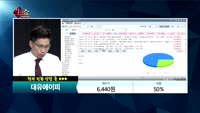 [종목상담]대유에이피(290120)