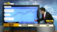  [종목상담]삼성SDI(006400)