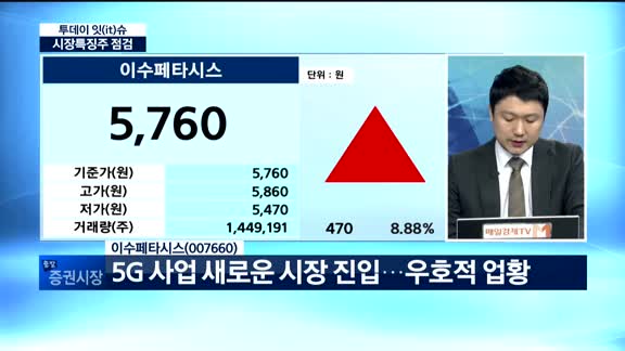 [투데이 잇(it)슈] 시장의 특징주를 잡아라!