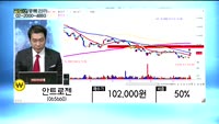 [골드의 종목관리] SK텔레콤(017670), 쌍용양회(003410), 포스코켐텍(0003670), 안트로젠...