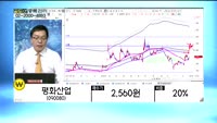 [골드의 종목관리] 지트리비앤티(115450), 이수페타시스(007660), 삼성전기(009150), 평화산...