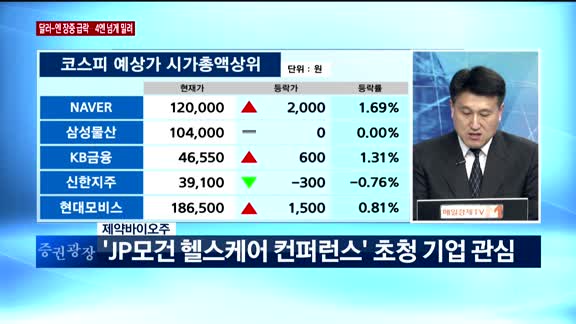 [판을읽어라] 개장 전 '판을 읽어라'	오늘 주목할 종목은?