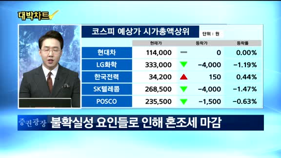 [대박차트] 오늘의 관심주