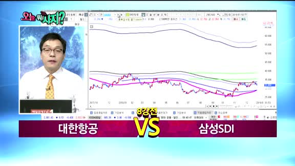 [오늘뭐사지1부] 증권사 신규 매수, 객장 관심주
