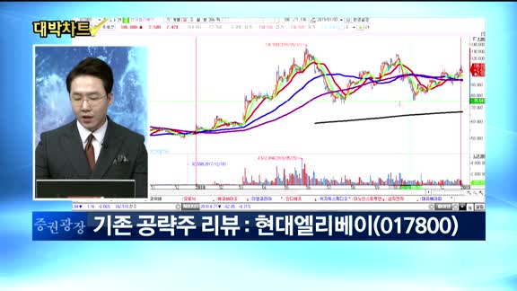 [대박차트] 실시간 매수 종목