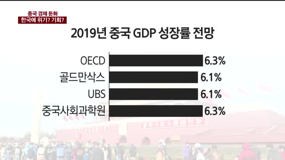 [이슈진단] 중국 경제 둔화…한국에 위기? 기회?