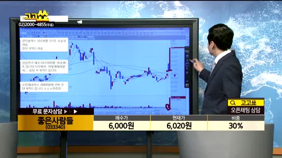 [종목상담]좋은사람들(033340)