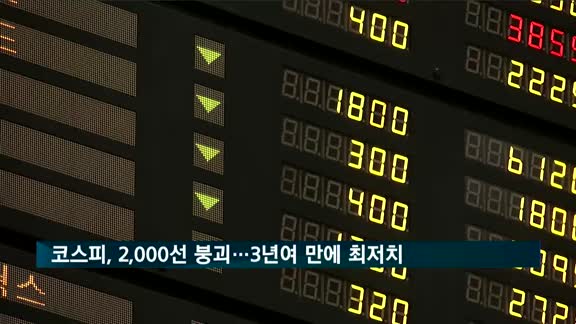 코스피, 2,000선 붕괴…3년여 만에 최저치