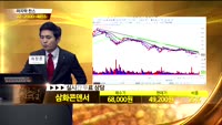 [종목상담]삼화콘덴서(001820)