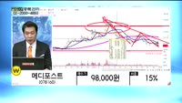 [골드의 종목관리]포스코켐텍(003670), 남선알미늄(008350), 브이원텍(251630), 메디포스트(...