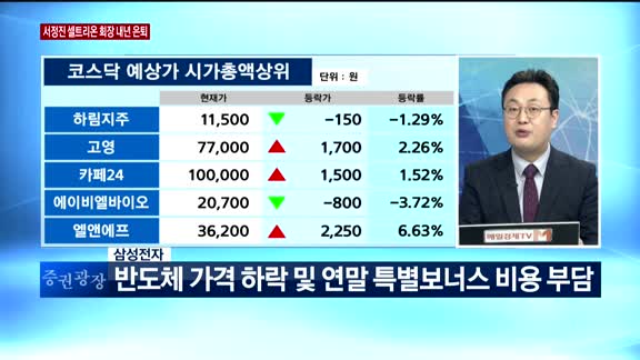 [판을읽어라] 개장 전 '판을 읽어라' 오늘 주목할 종목은?