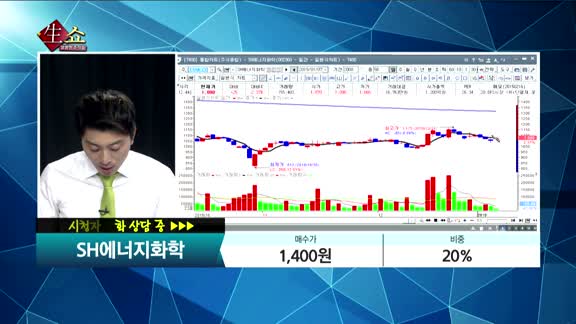 [종목상담]SH에너지화학(002360)