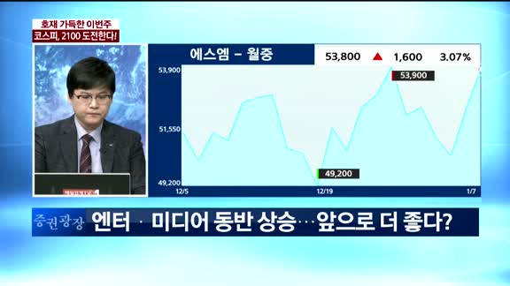 [이슈진단] 호재 가득한 이번주…코스피, 2100 도전한다!
