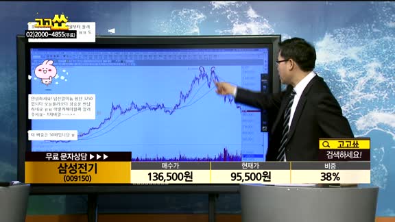 [종목상담]삼성전기(009150)