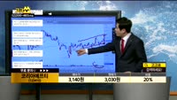 [종목상담]코리아에프티(123410)