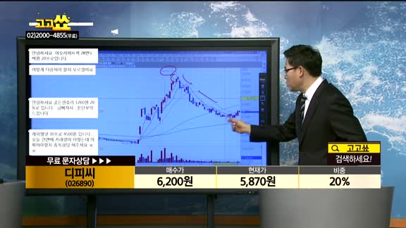 [종목상담]디피씨(026890)