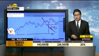 [종목상담]삼성SDI(006400)