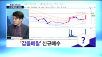 [투데이 잇(it)슈] 시장의 특징주를 잡아라!
