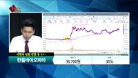 [종목상담]한올바이오파마(009420)
