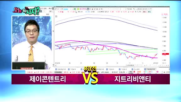 [오늘뭐사지1부] 증권사 신규 매수, 객장 관심주