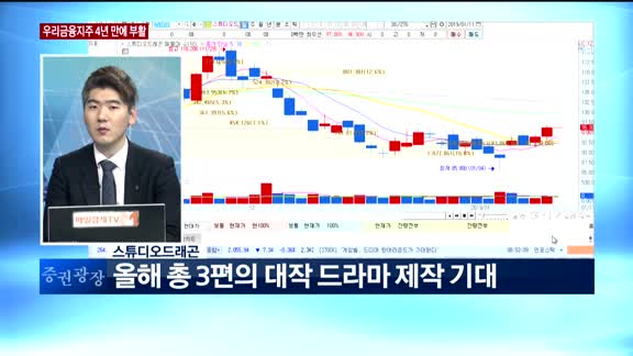 [판을읽어라] 개장 전 '판을 읽어라'	오늘 주목할 종목은?