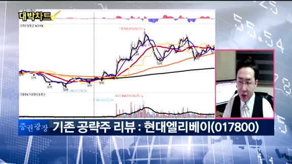 [대박차트] 실시간 매수 종목