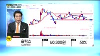 [골드의 종목관리] 메타바이오메드(059210), 텔론RF제약(200230), 엠씨넥스(097520), 올릭...