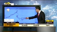  [종목상담]한국항공우주(047810)
