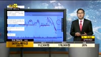  [종목상담]SK이노베이션(096770)