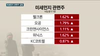 최악의 미세먼지에…관련주 '급등'