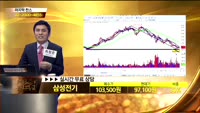 [종목상담]삼성전기(009150)