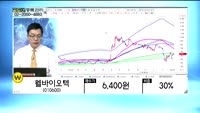 [골드의 종목관리] 황금에스티(032560), 기업은행(024110), SH에너지화학(002360), 삼성S...