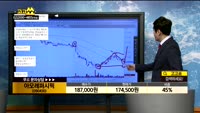  [종목상담]아모레퍼시픽(090430)