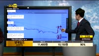 [종목상담]넷게임즈(225570)