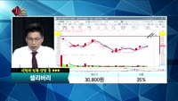 [종목상담]셀리버리(268600)