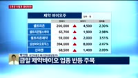 [오후장전망] 오후장 이렇게 대비하라!