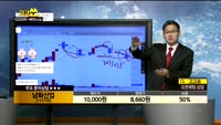 [종목상담]남화산업(111710)