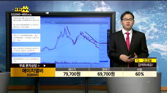 [종목상담]에이치엘비(028300)