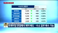 [오후장전망] 오후장 이렇게 대비하라!