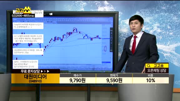 [종목상담]대원미디어(048910)
