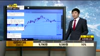 [종목상담]대원미디어(048910)