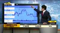  [종목상담]삼성엔지니어링(028050)