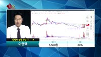 [종목상담]이랜텍(054210)