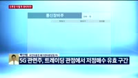 [오후장전망] 오후장 이렇게 대비하라!