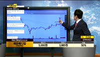 [종목상담]세운메디칼(100700)
