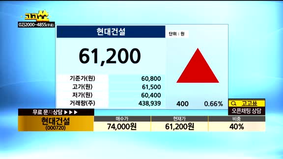 [종목상담]현대건설(000720)