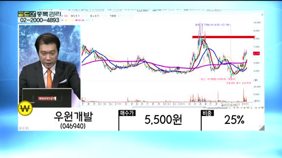 [골드의 종목관리]남해화학(025860), 에이코넬(033600), 우원개발(046940), 농우바이오(05...