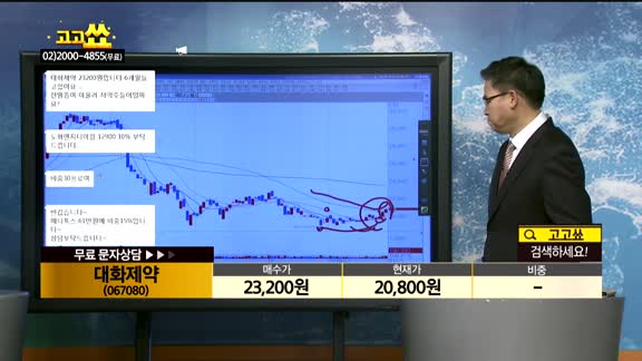  [종목상담]대화제약(067080)