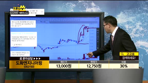 [종목상담]도화엔지니어링(002150)